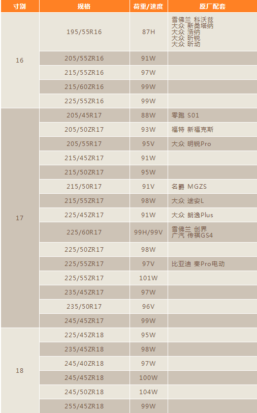 HP5規(guī)格尺寸 HP5規(guī)格尺寸