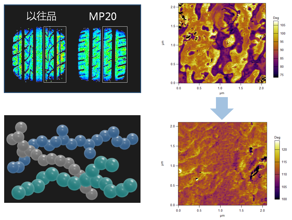 瑪吉斯MP20 瑪吉斯MP20
